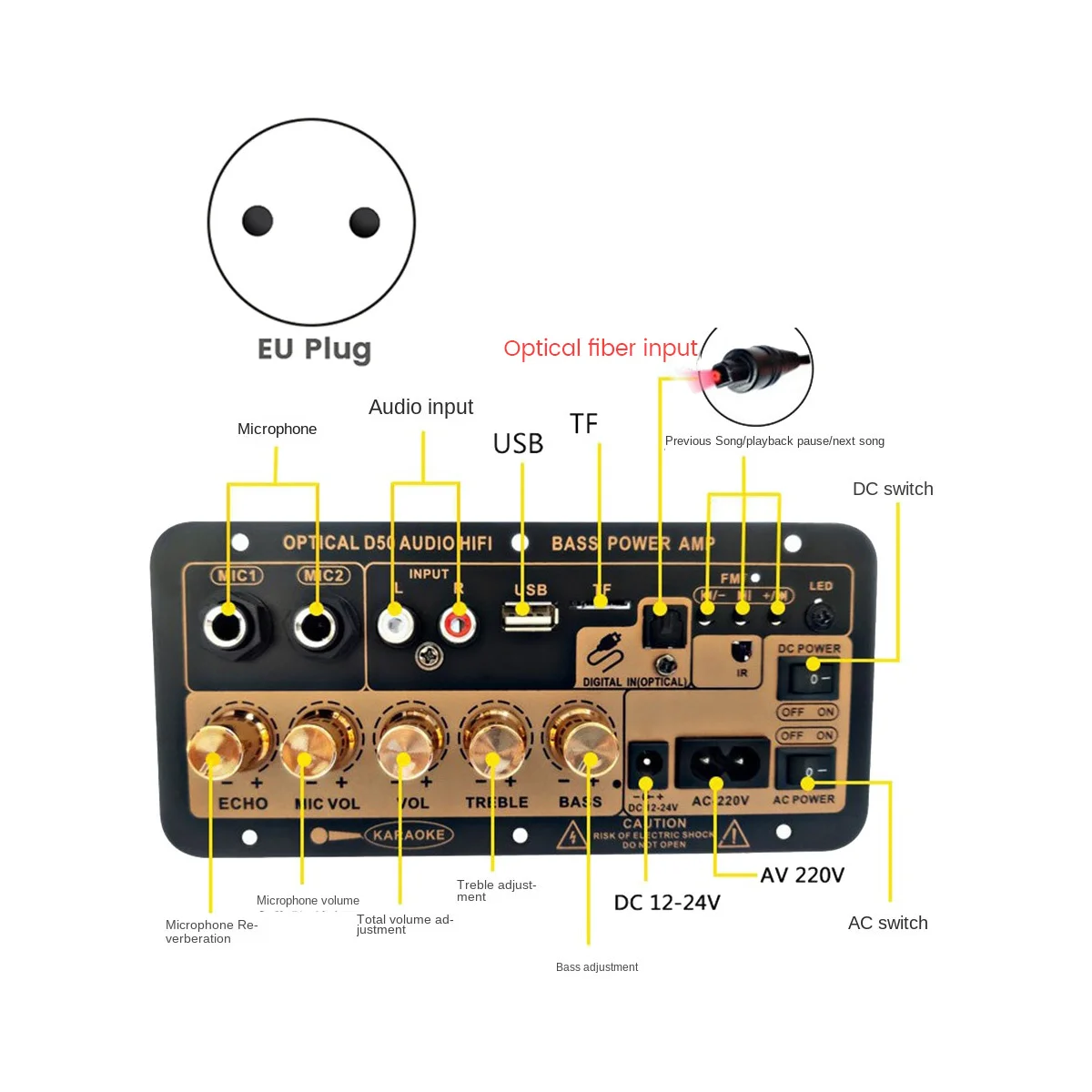 Carte Amplificateur D50 avec Audio Optique, Bluetooth, Médailles, USB, Radio FM, Lecteur TF, Caisson de Basses Audio DIY pour Voiture, Maison, Prise UE