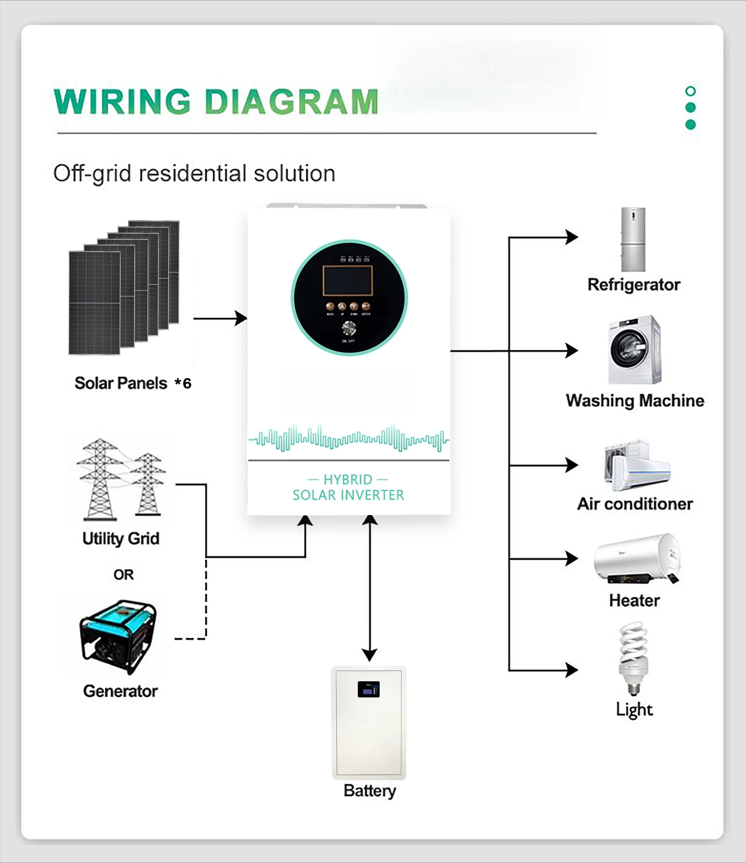 Kit completo do painel solar da bateria do inversor do sistema solar híbrido ESG 5kW Pro