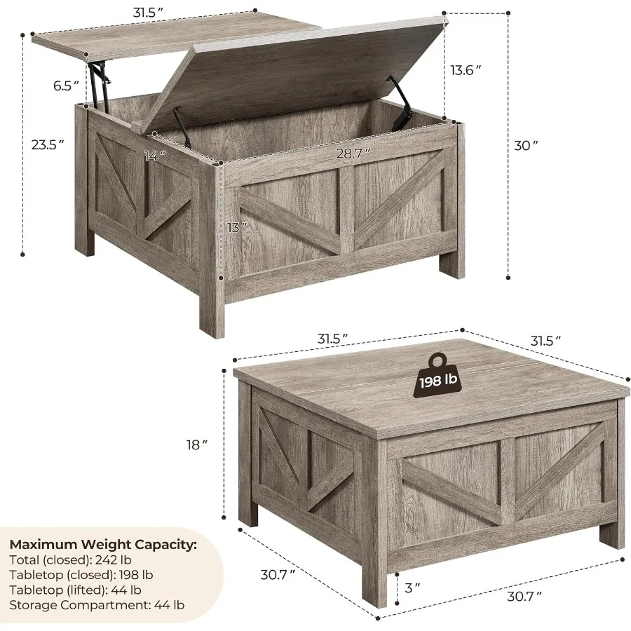 31.5