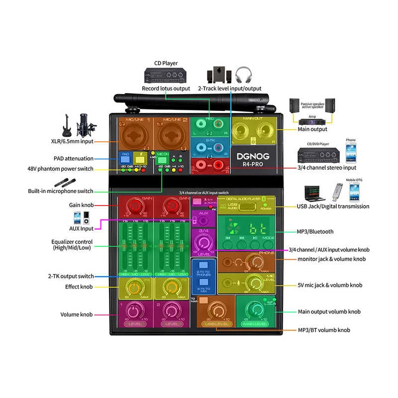 High Quality Power Bluetooth Audio Mixer With Wireless Microphone Mixer With 2 Microphones For Karaoke