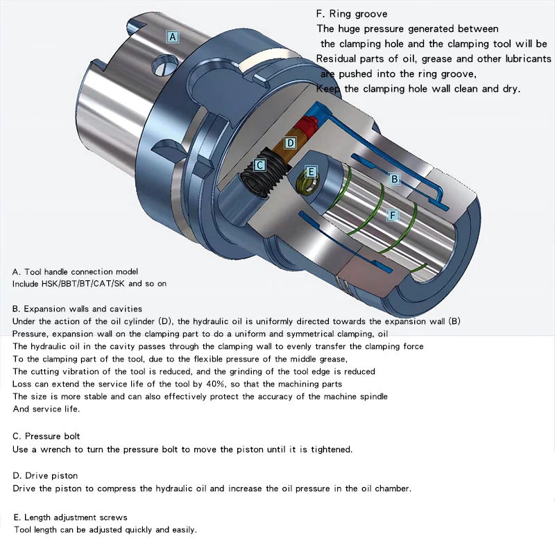 Five-axis sharpener special tool handle hydraulic pneumatic tool handle schaublin chuck W20 W25