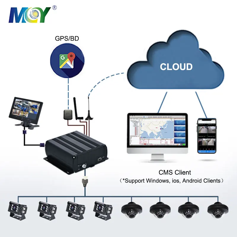 MCY 8CH HDD MDVR AHD اختياري GPS 3G 4G GPS Wifi Mobile DVR مدرسة حافلة شاحنة مركبة DVR
