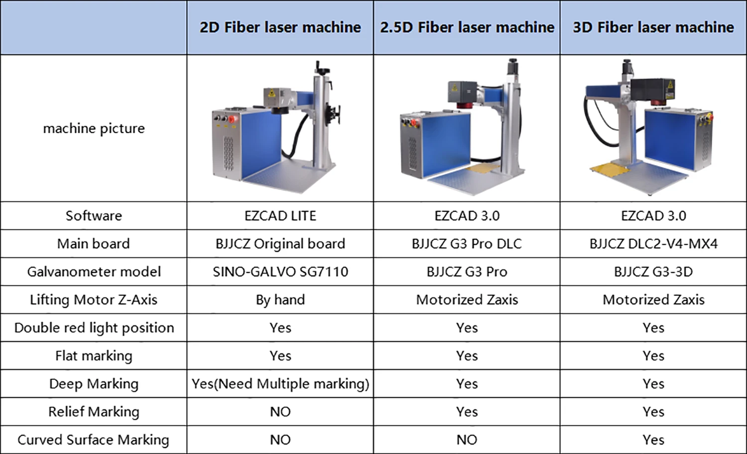 200W/300W 3D JPT MOPA Fiber Laser Marking Machine EZCAD3.0 Relief/Deep Marking