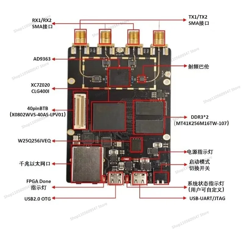 AD9363 SDR Software Radio Pluto Openwifi ZYNQ7020 ADI FPGA Development Board