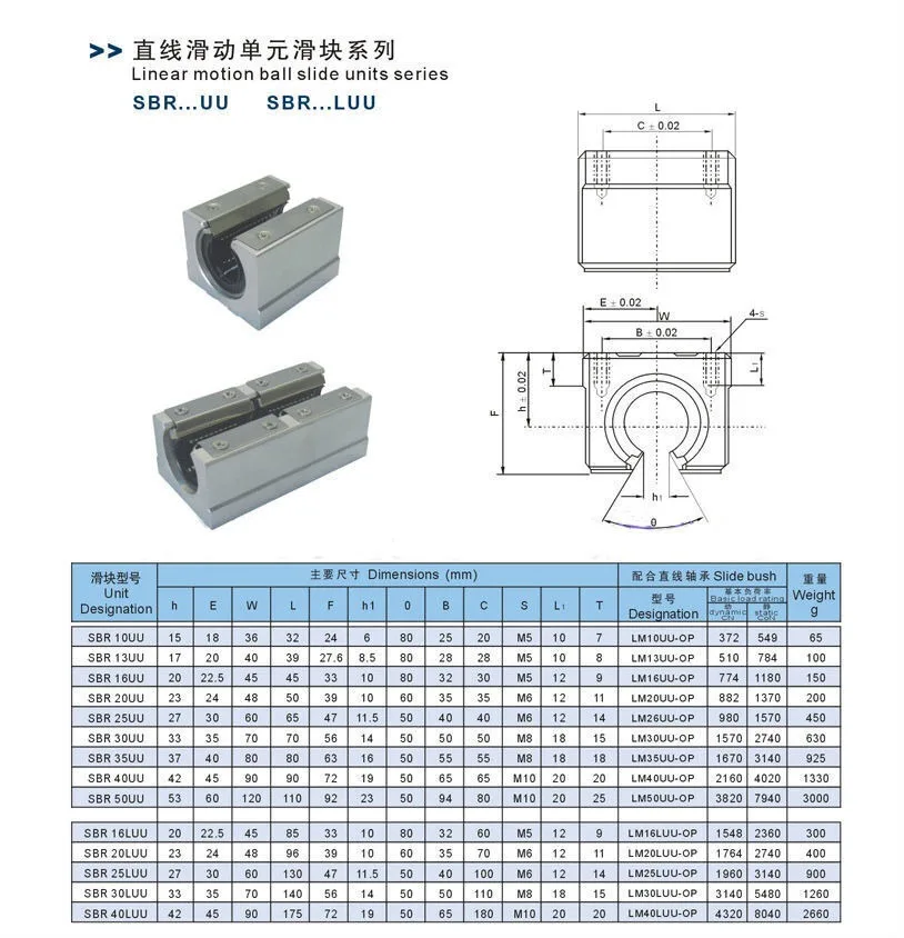 US Stock SBR12UU 12mm Linear Motion Ball Bearing Slide Slider Bushing