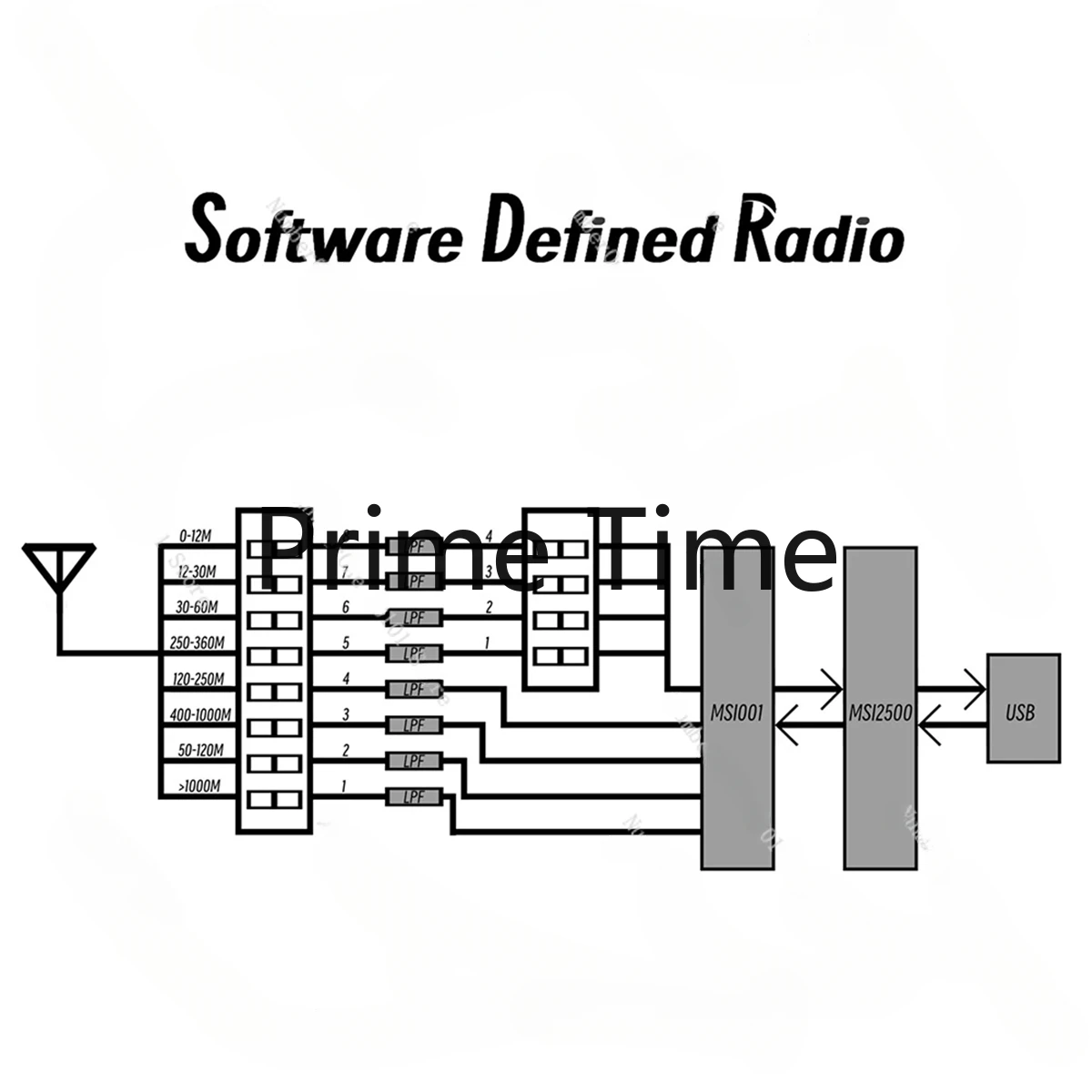 RSP1 SDR Receiver 10KHz to 2GHz Multifunctional SDR Receiver USB Interface Compatible for Radio Broadcast