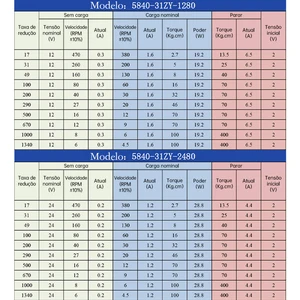 Small Worm Gear engine, adjustable speed, high thumbnail torque, high power 5.0, 5840-31ZY DC 12V 24V, 7rpm ~ 470rpm 12 Main Speed Reducer Sales - №3