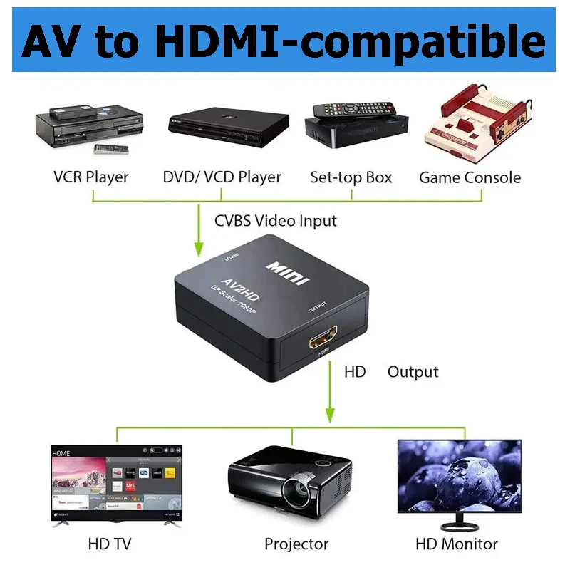 محول HD 1080P AV RCA إلى HDMI متوافق مع HDMI-متوافق مع محول AV RCA صندوق محول الفيديو لأجهزة PS3 VCR DVD PALMTSC PC #5