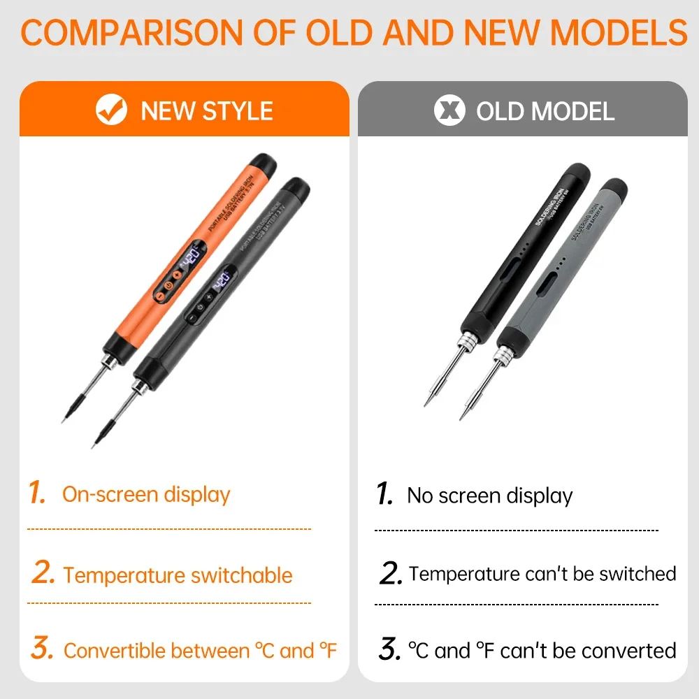 USB Mulitfunctional Digital Electric Soldering Iron Set Kit Intelligent 260-420℃ Temperature Adjustable Solder Welding Iron Tool