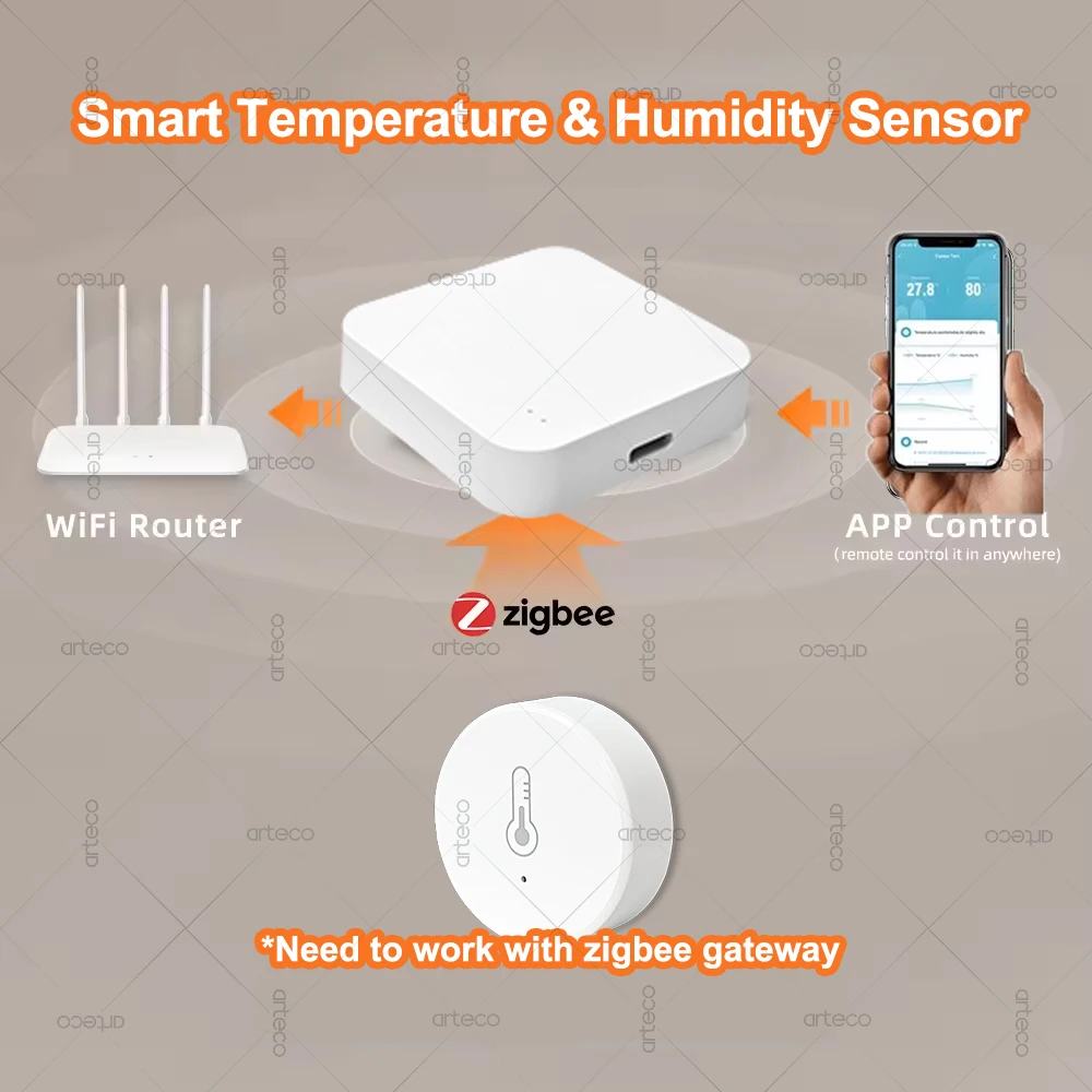 4 Stück Tuya Zigbee Temperatur- und Feuchtigkeitssensor Thermometer Hygrometer APP Fernalarm Funktioniert mit Smart Life Alexa Google Alice
