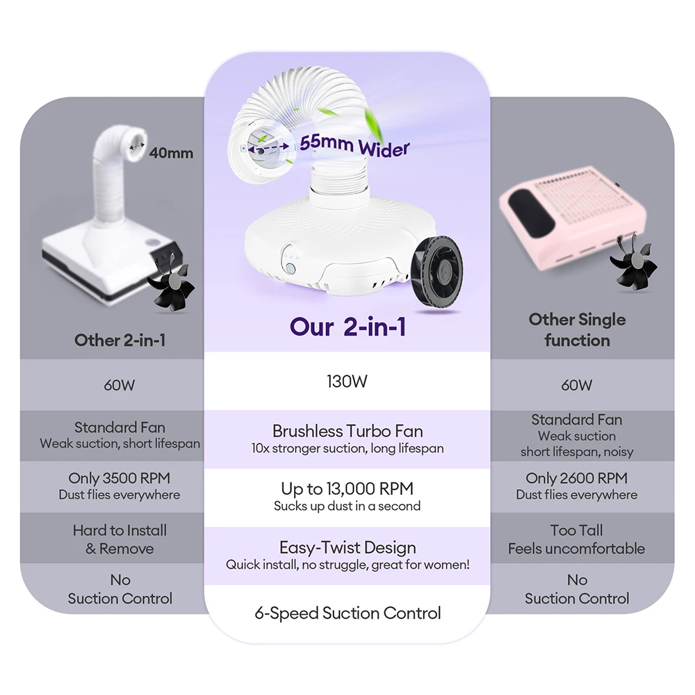 فرش مسمار مجمع الغبار 130 واط قوي شفط مكنسة كهربائية مع أنبوب الكوع مانيكير مروحة مسمار امتصاص الغبار لفن الأظافر #4