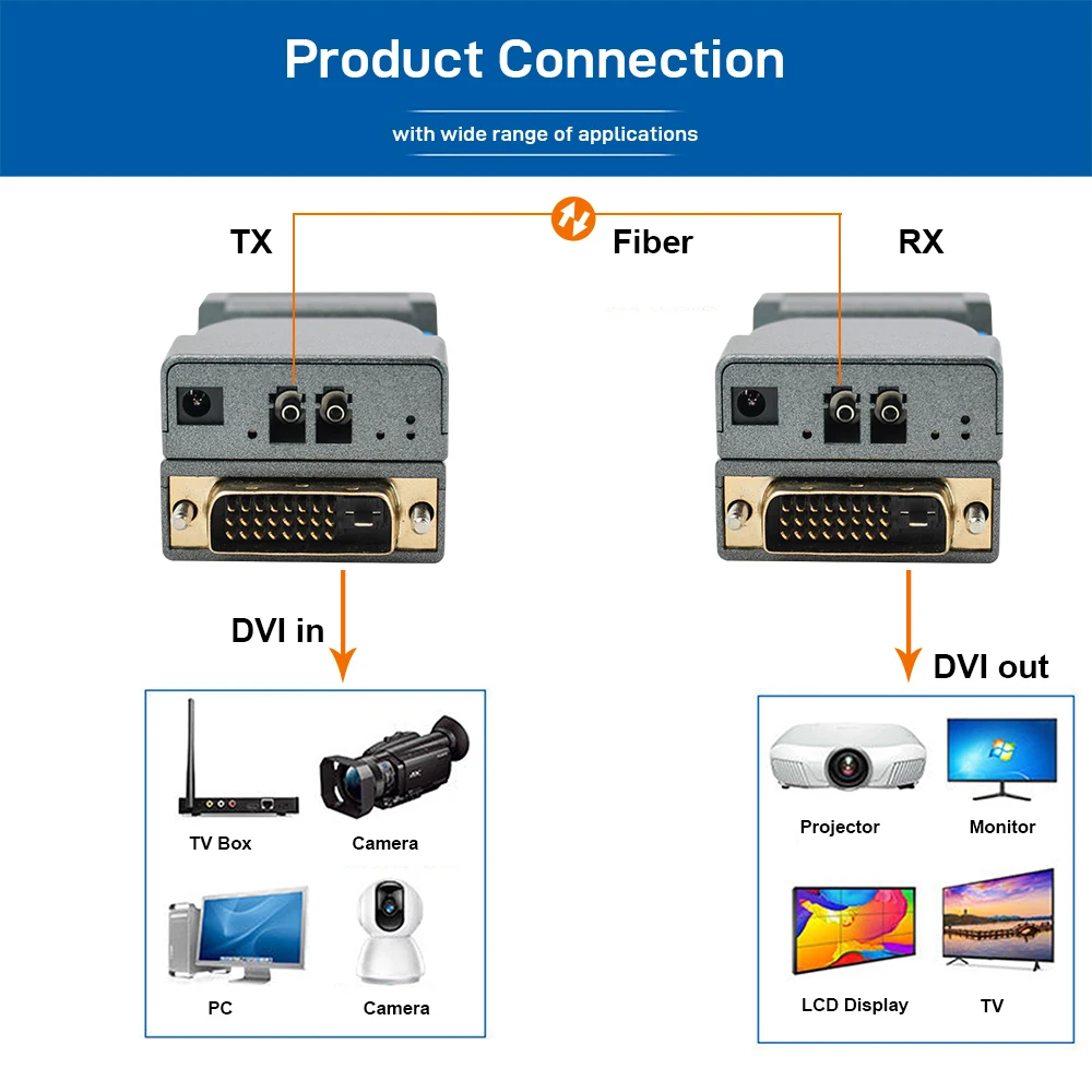 4096x2160@30Hz 4K DVI Fiber Optic Extender  over LC Fiber Singlemode Multimode EDID Learning DVI-D 24+1 Optical Transceiver
