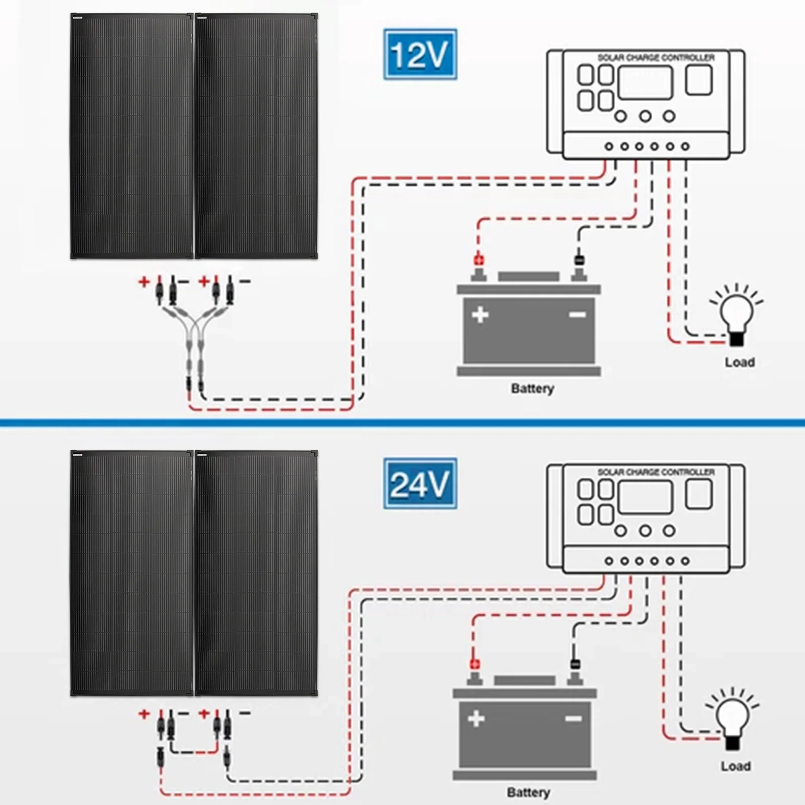 Off-Grid 200W 12V Solar Panel 18BB N-Type A+ Grade PV Module 25% Cell Efficiency IP68 Junction Box for Boat RV Camper Rooftop Household - view 7