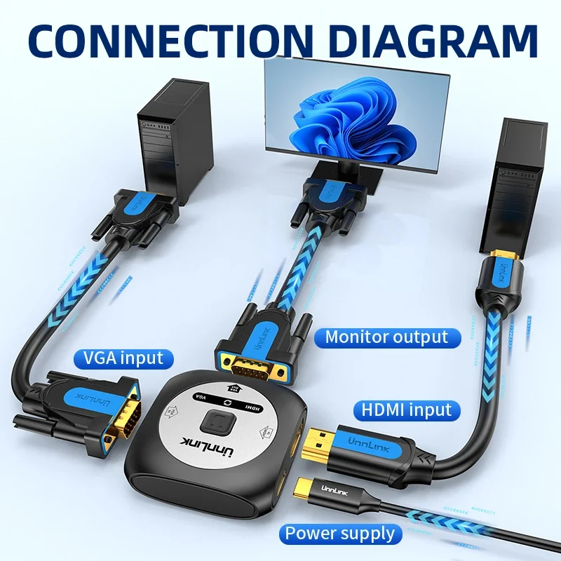 Unnlink HDMI VGA Switch 2x1 HDMI+VGA zu VGA Video Switcher 1080P 60Hz 2 In 1 Out Konverter