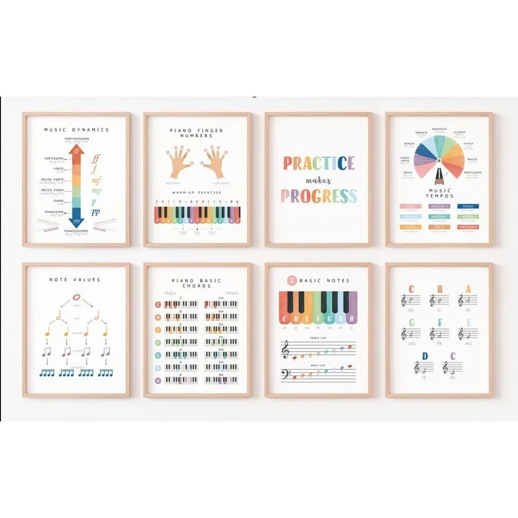 Music Educational Posters  Music Theory Piano Notes Finger Numbers Rainbow Musical Art Canvas Prints for Learning and Decoration