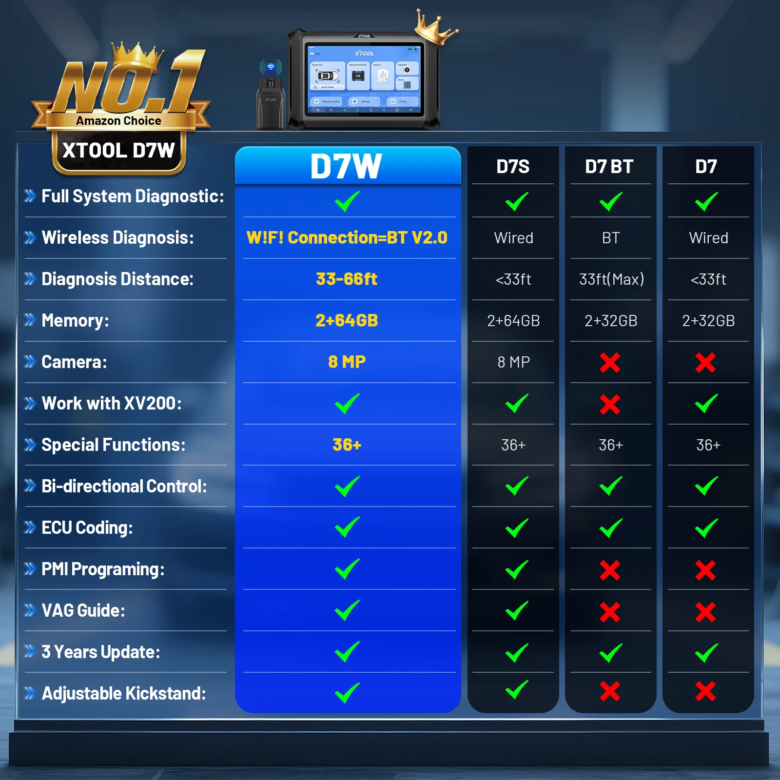 XTOOL D7W Automotive Scanner Bluetooth All System Car Diagnostic Bidirectional Scan Tool PMI ECU Coding 36 Resets CANFD DoIP FCA