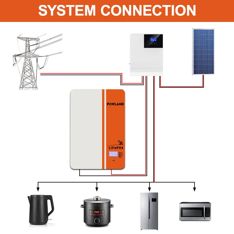 POWLAND 100AH 5KWH 200AH Powerwall Battery 51.2V LiFePO4 10KWH 48V Grade A 6000+ Cycles Lithium Battery Home Battery VAT Free