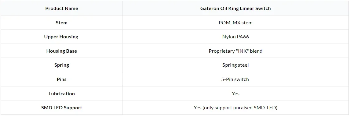 110 шт. переключатель Gateron Oil King для механических клавиатур