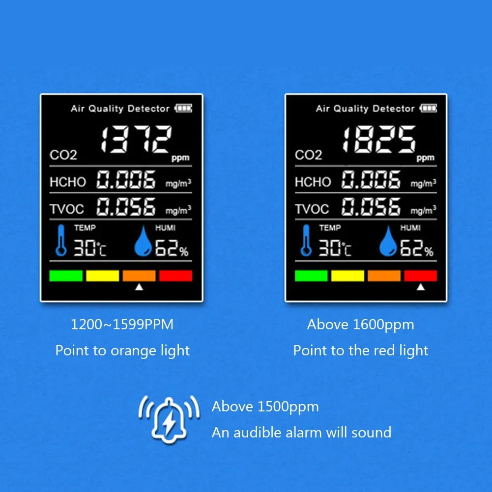 Detektor jakości powietrza miernik CO2 Tester dwutlenek węgla TVOC formaldehyd wartość miernik temperatury i wilgotności ilości energii elektrycznej