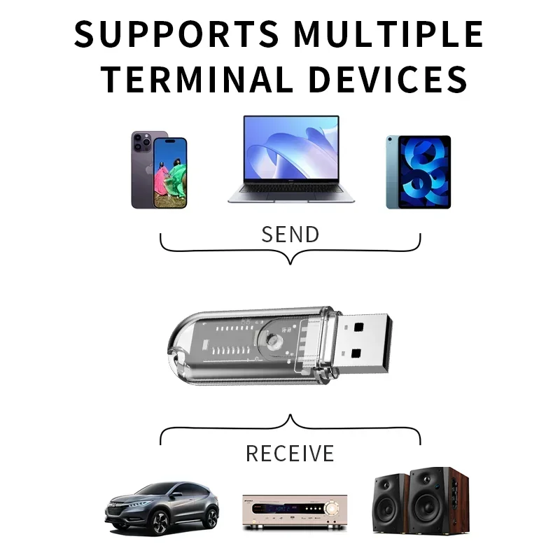 Blue Tooth USB Adapter Car Audio Adapter Blue Tooth 5.3 Plug Play Low Delay Wireless Transfer Dongle Receiver Speaker Keyboard