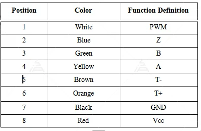Motor Terminal Connector Models and Pin Definition Part 2