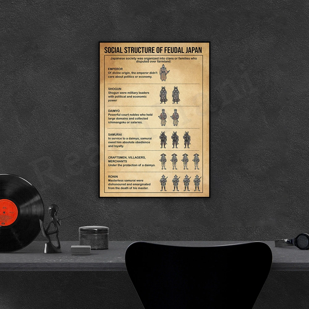 ملصق المعرفة اليابانية العتيق، ملصق البنية الاجتماعية اليابانية القابلية، ملصق معرض تاريخ السفر الياباني