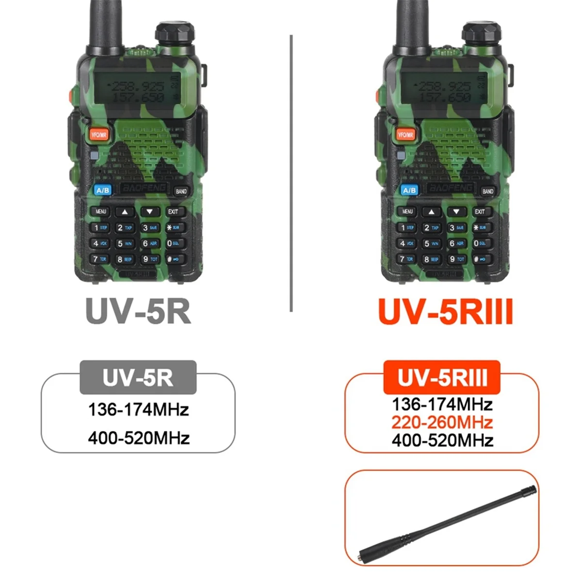 NEW UV5R Walkie Talkie 5W Dual Band Ham Two Way Radio Vhf Uhf FM Radio Outdoor Handheld Transceiver with -US Plug
