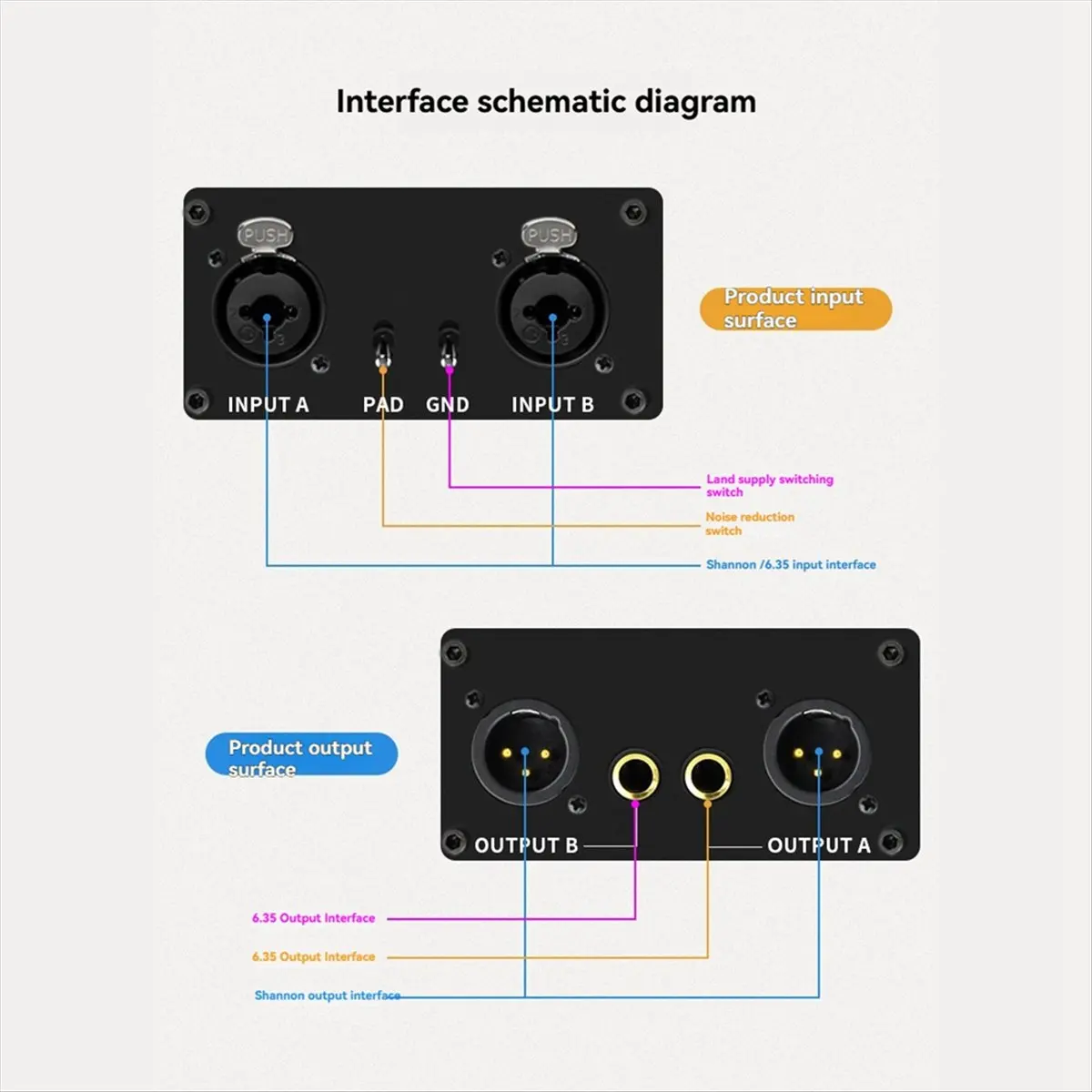 Top Sale 2-Channel XLR Audio Isolator Noise Reduction Filter Eliminates Current Noise 6.5 XLR Mixer Audio Isolators Dual-Channel