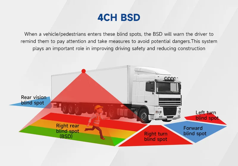 AI 4G GPS Wifi 4-CH 1080p الكل في واحد شاشة تعمل باللمس DVR طقم مراقبة السيارة مركبة الأمن شاحنة حافلة RV BSD كاميرا ملحقات السيارة