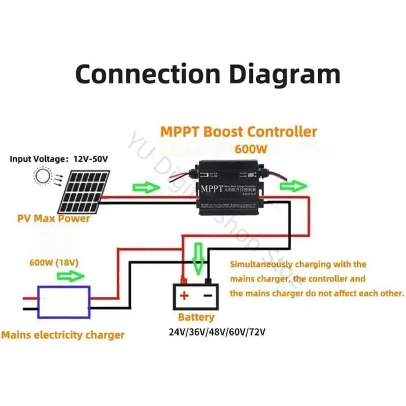 96BA MPPT Solarlademodul 600 W für Batterieladeregler für Elektrofahrzeuge – Detail 3