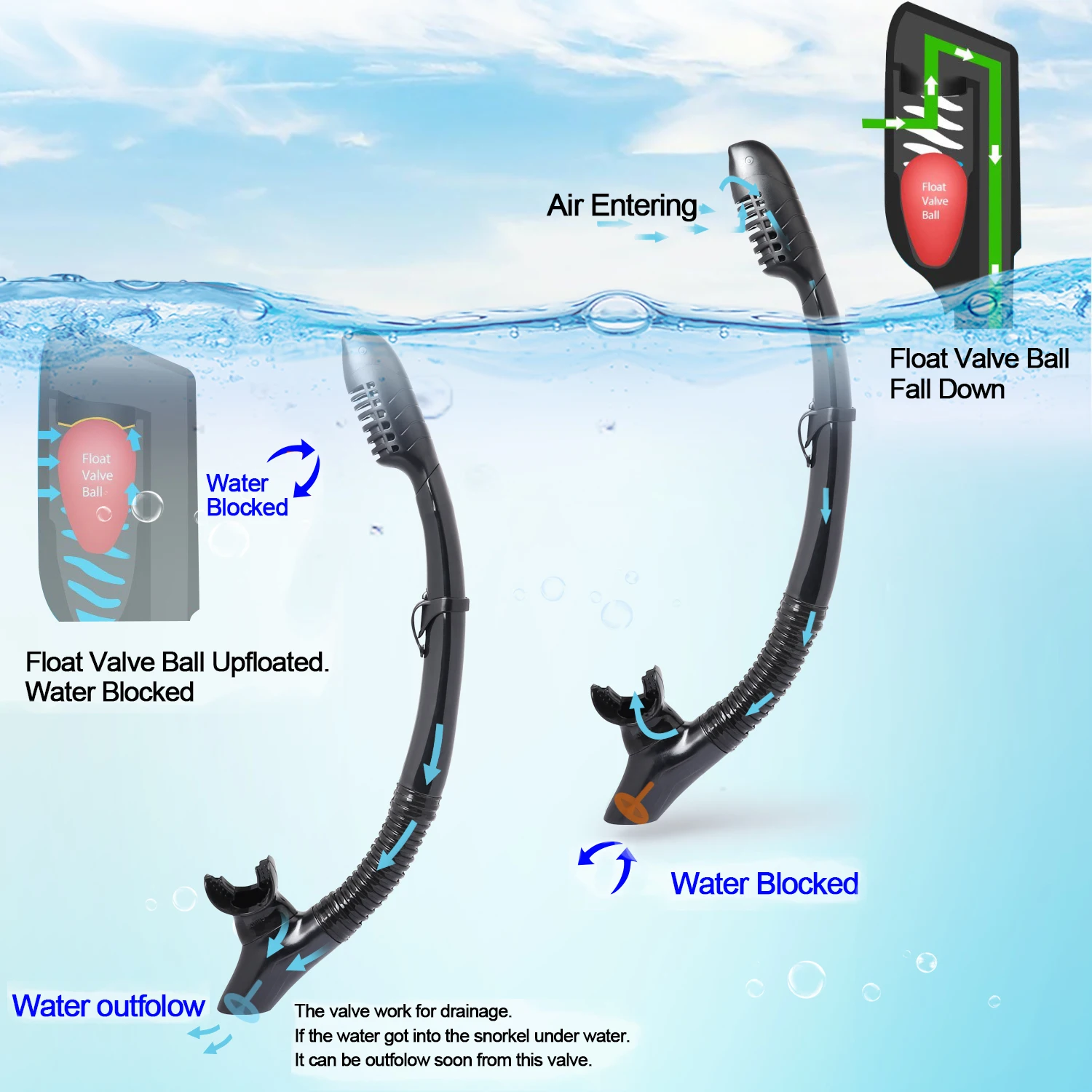 EXP VISION Dry Snorkel Diving Set, Anti-Fog, Panoramic, Scuba, Snorkeling, Swimming, Adult