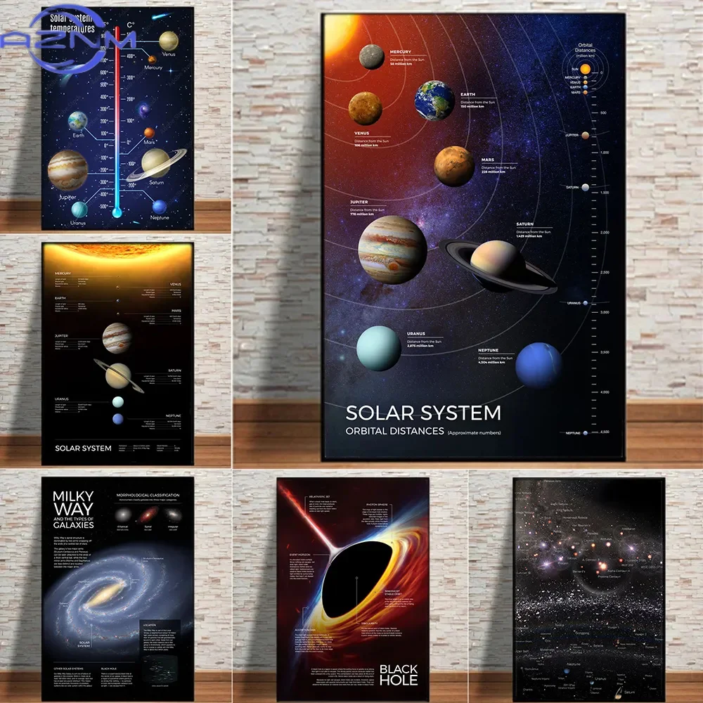 AZNM Space Planet Posters and Prints Solar System Milky Way Universe Infographic Wall Art Canvas Paintings for Living Room Home