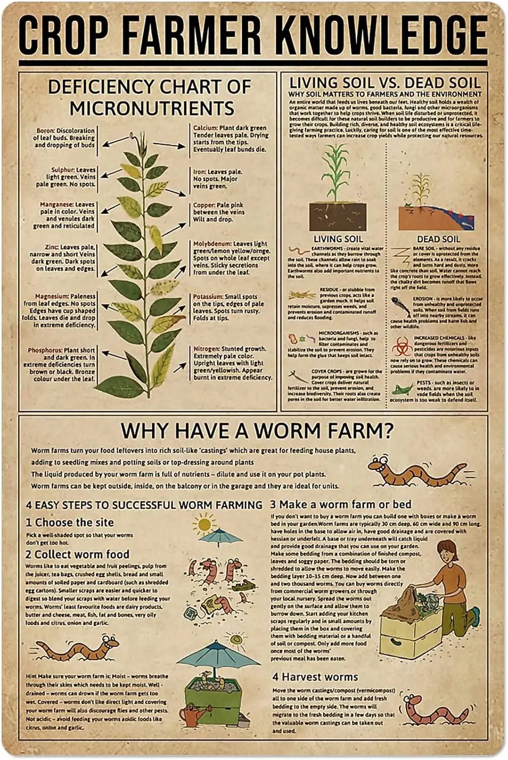 Crop Farmer Knowledge Metal Tin Sign Farm Gardening Planting Guide Poster Farmhouse Home Kitchen Club Wall Decoration Plaque es-