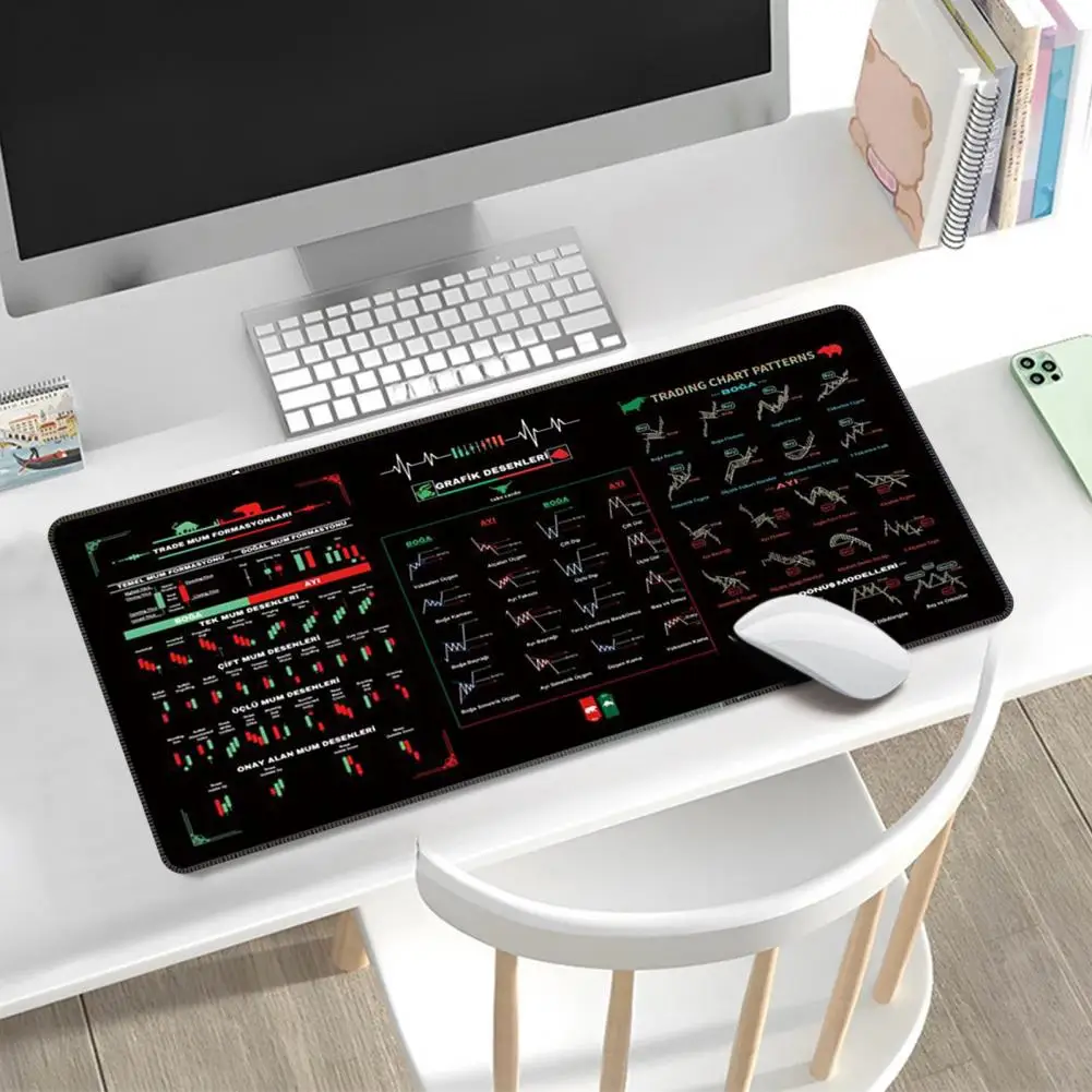 Stock Market Invest Day Trader Trading Mouse Pad Chart Patterns Cheat Sheet Large Computer Mouse Keyboard Pad Rubber Desk Mat