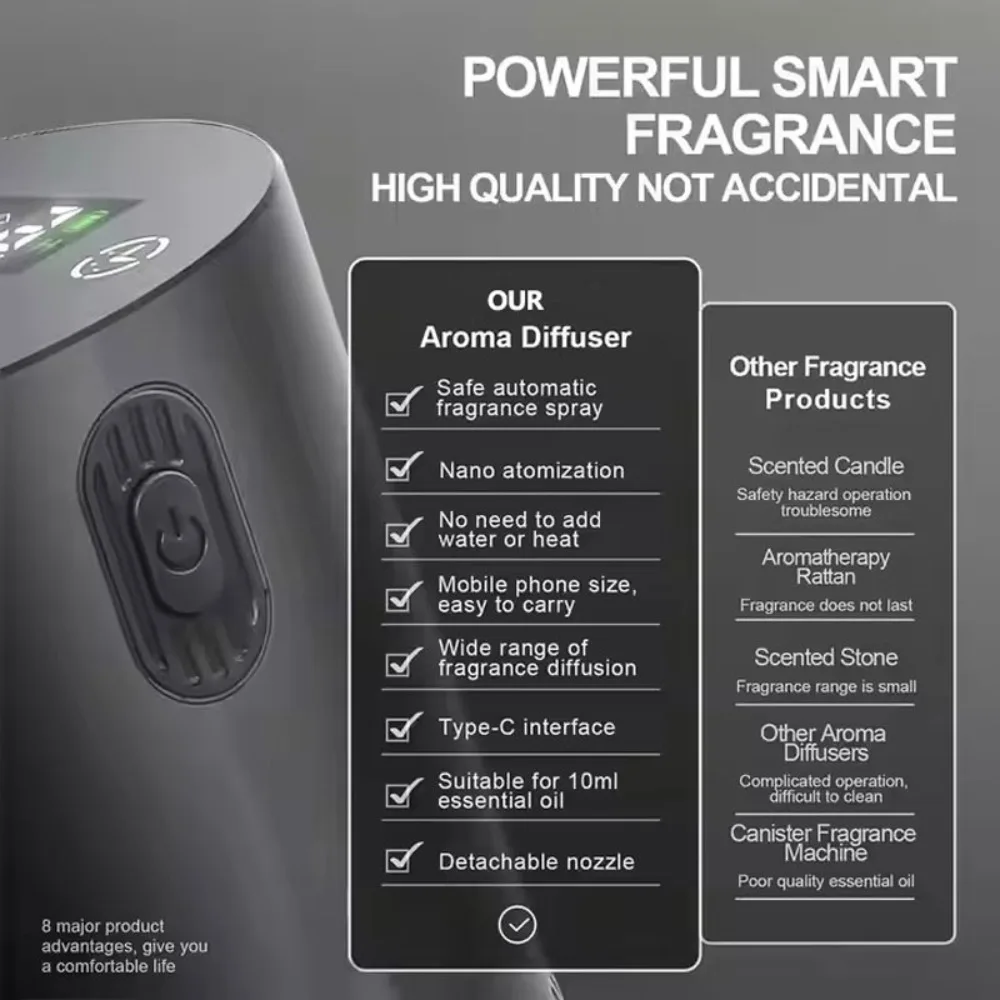 Draagbare etherische olieverspreider Geurverdeler Elektrische geur voor thuiskantoor Auto Luchtverfrisser Oplaadbare geurverspreiders