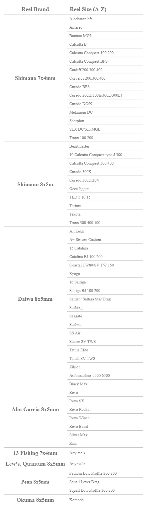 Gomexus Carbonfaser-Griff für Shimano Daiwa Angelrollen 95mm 100mm 105mm – Detail 1