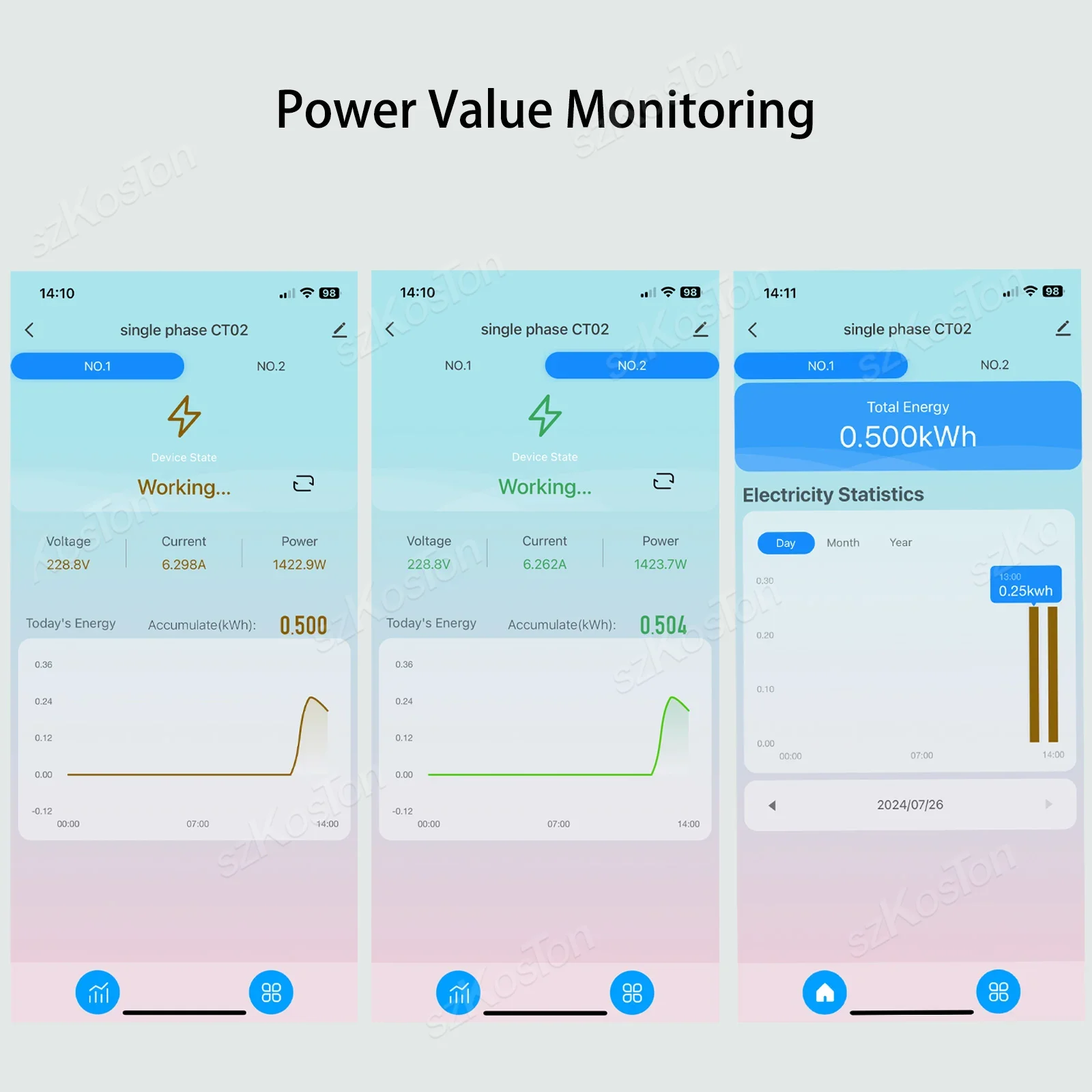 Tuya wifi medidor inteligente transformador de corrente sensor monitor de potência 1/2 canal para iluminação elétrica monitor solar kwh 100-240v