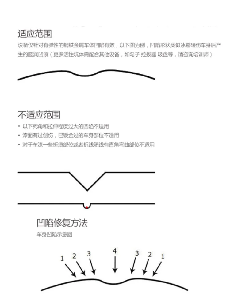 Non spray paint dent repair for automotive mechanics repair instrument, body sheet metal and hail pit repair electromagnetic