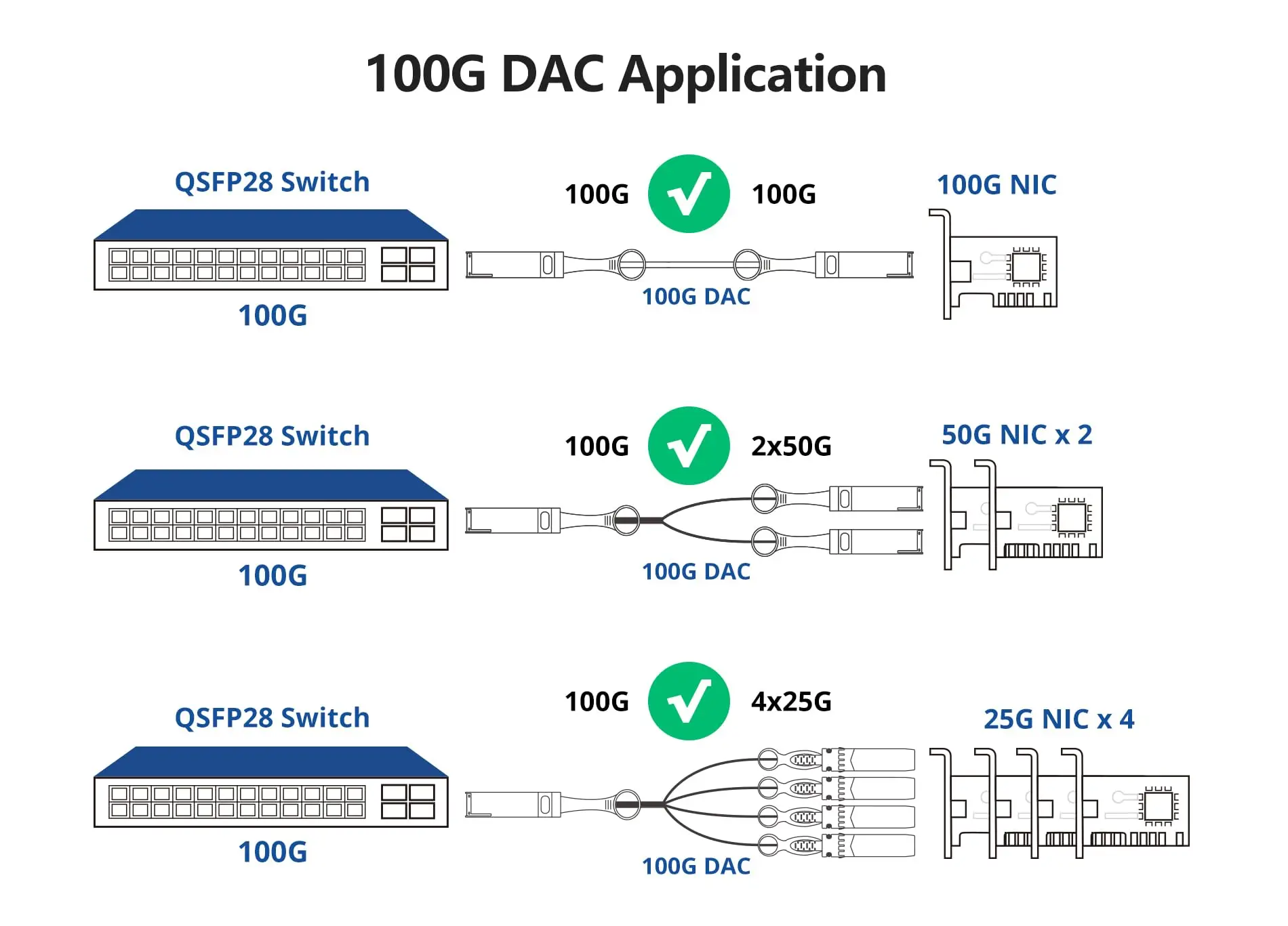 Imagem -06 - Cabo de Cobre Twinax do Anexo Direto Passivo 100g Qsfp28 a 4x 25g Sfp28 Breakout Dac m