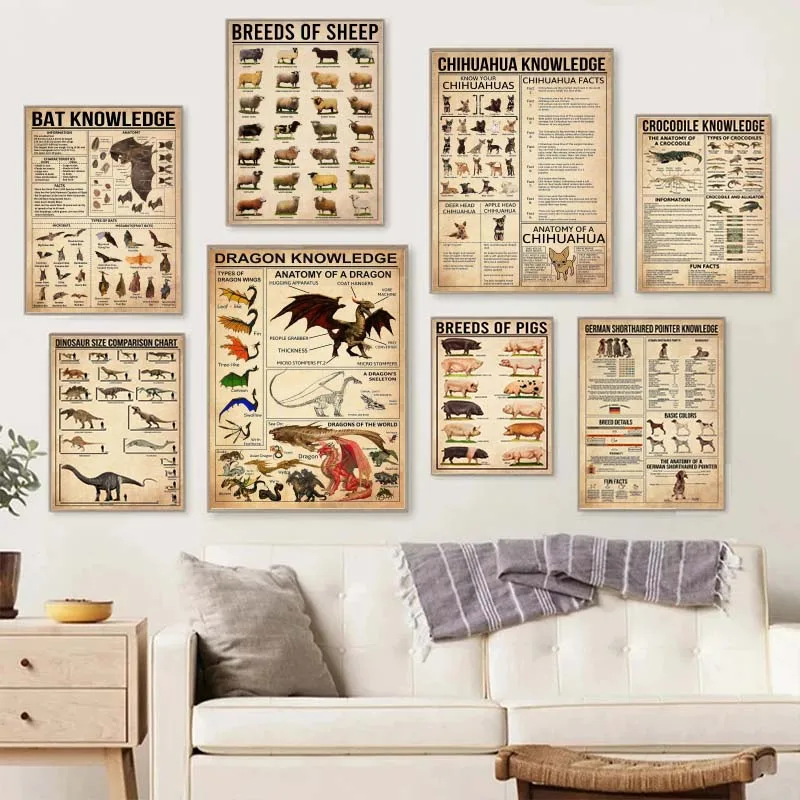 Vintage Animals Knowledge Types of Horse Dog Dragon Retro Posters Canvas Wall Art Home Decor for Living Room Decoration Poster