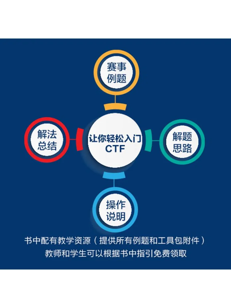 Book-Winshare Ctf Matters