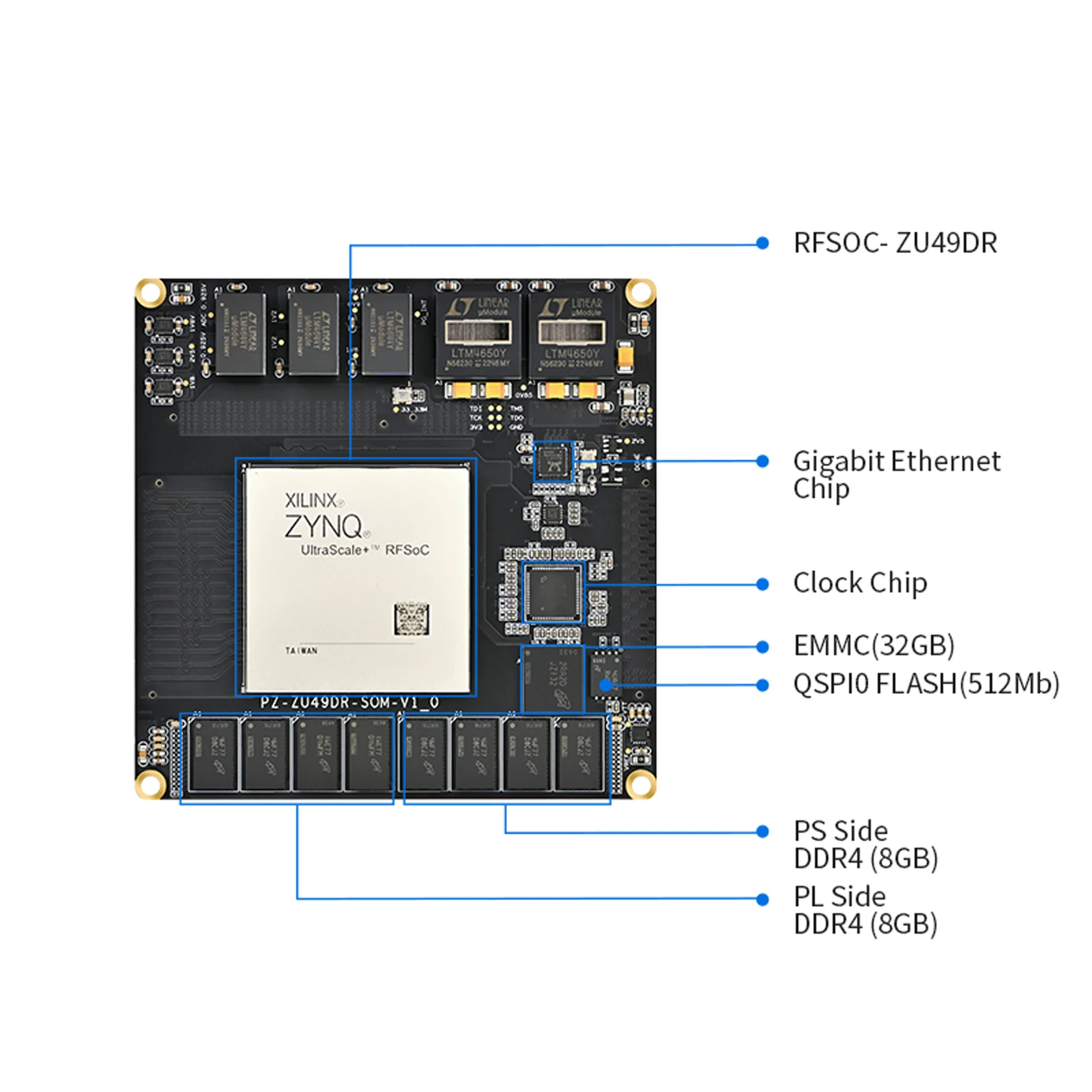 Puzhi PZ-ZU49DR-SOM FPGA Core Board Xilinx ZYNQ UltraScale+ RFSOC XCZU49DR Industrial Grade 16-Channel ADC 2.5Gsps DAC 9.85Gsps