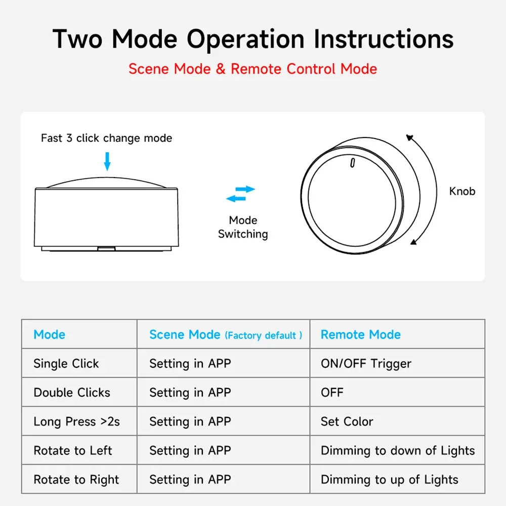 Tuya ZigBee Smart Knob Switch DIY Wireless Scene Button Rotatable Dimmer Switch Home Appliances Automation Linkage Remoter