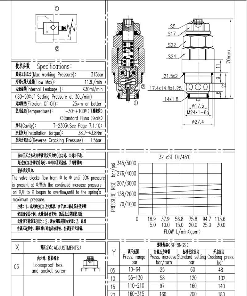 Pilot Relief Valve Hydraulic Coal Mine Boring Machine M4 Secondary Relief Valve Manual Adjustable Pressure XDYF20-03