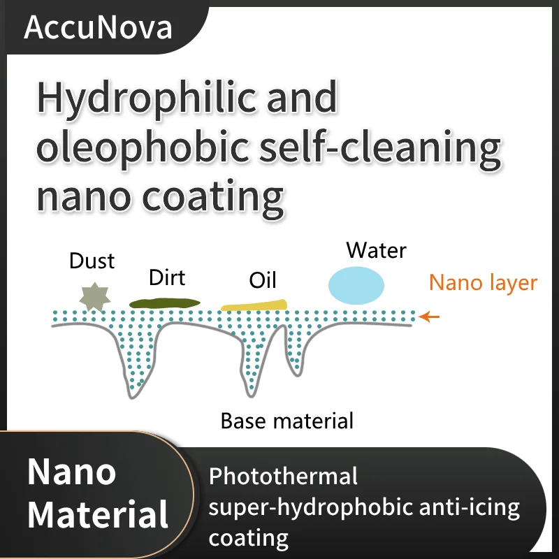 Other additives, hydrophilic and oleophobic self-cleaning nano-coatings, easy-to-clean, inorganic anti-ultraviolet high-hardness