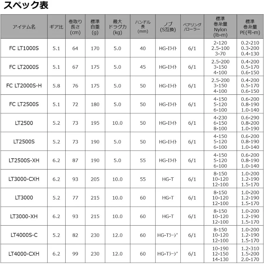 Cardia LT بكرة دوارة 21 2021 موديل بكرة صيد عالية الأداء للمياه المالحة والمياه العذبة تصميم خفيف الوزن مع