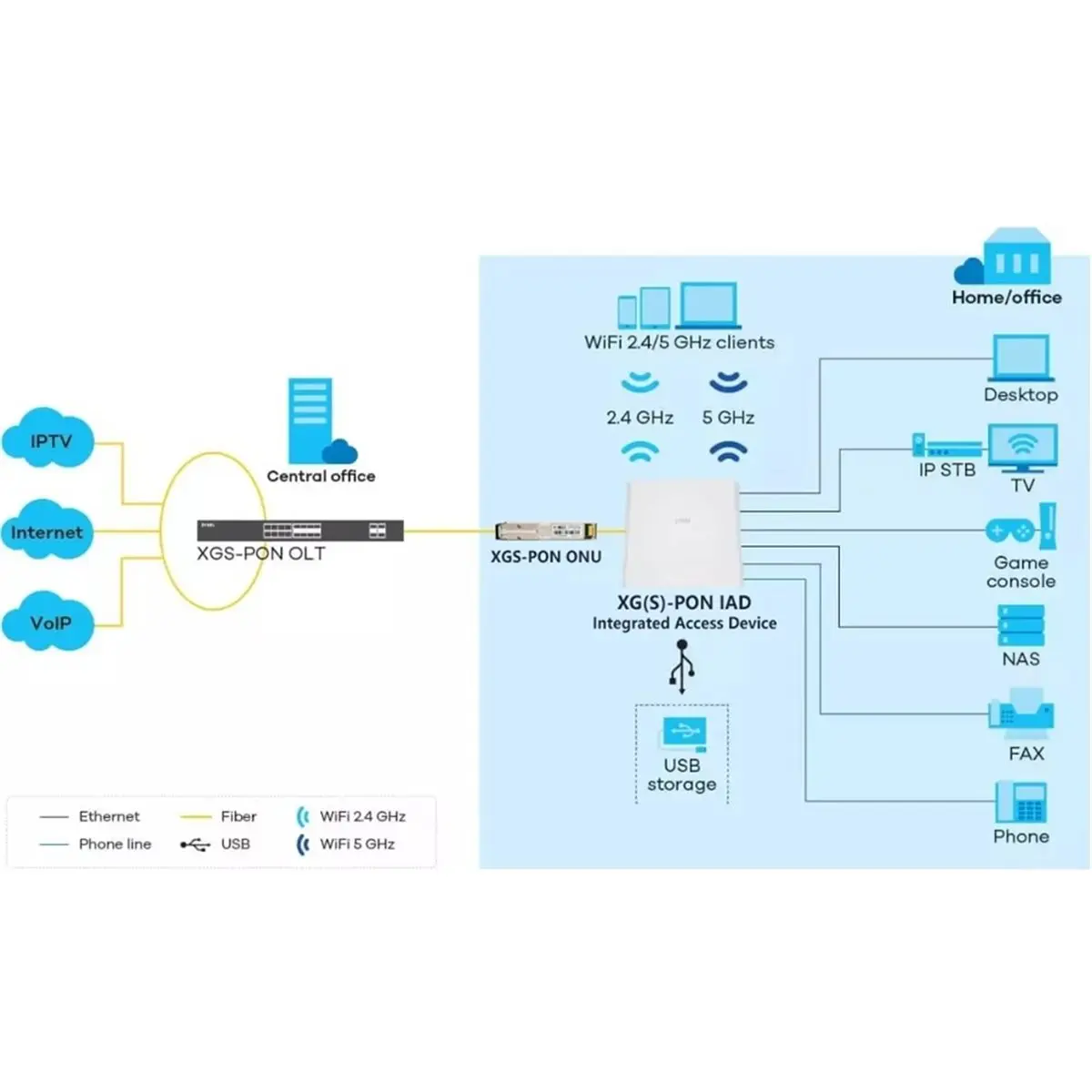 팬이 포함된 XGSPON ONU 스틱 SFP+, IP SN 관리용 8311 펌웨어 사전 설치, 10Gb/S SC/ 1270/1577nm SMF SFP