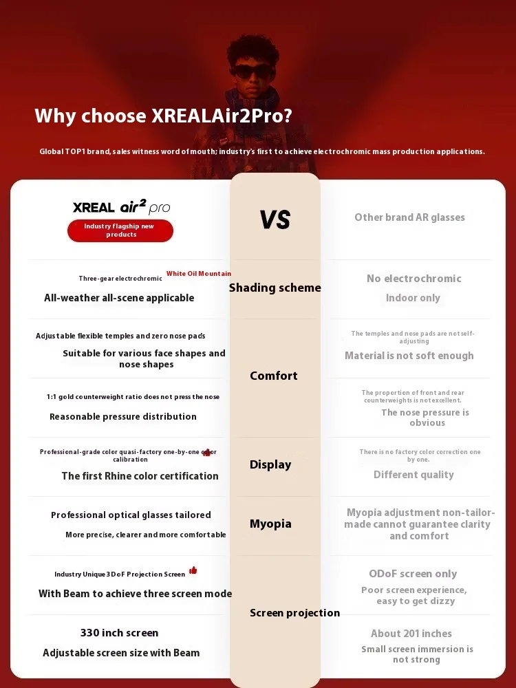 XREAL Nreal Air 2 Pro Nreal Air2 Pro Smart AR Glasses HD130 Inches Space Giant Screen Portable1080p Intelligent Private Cinema