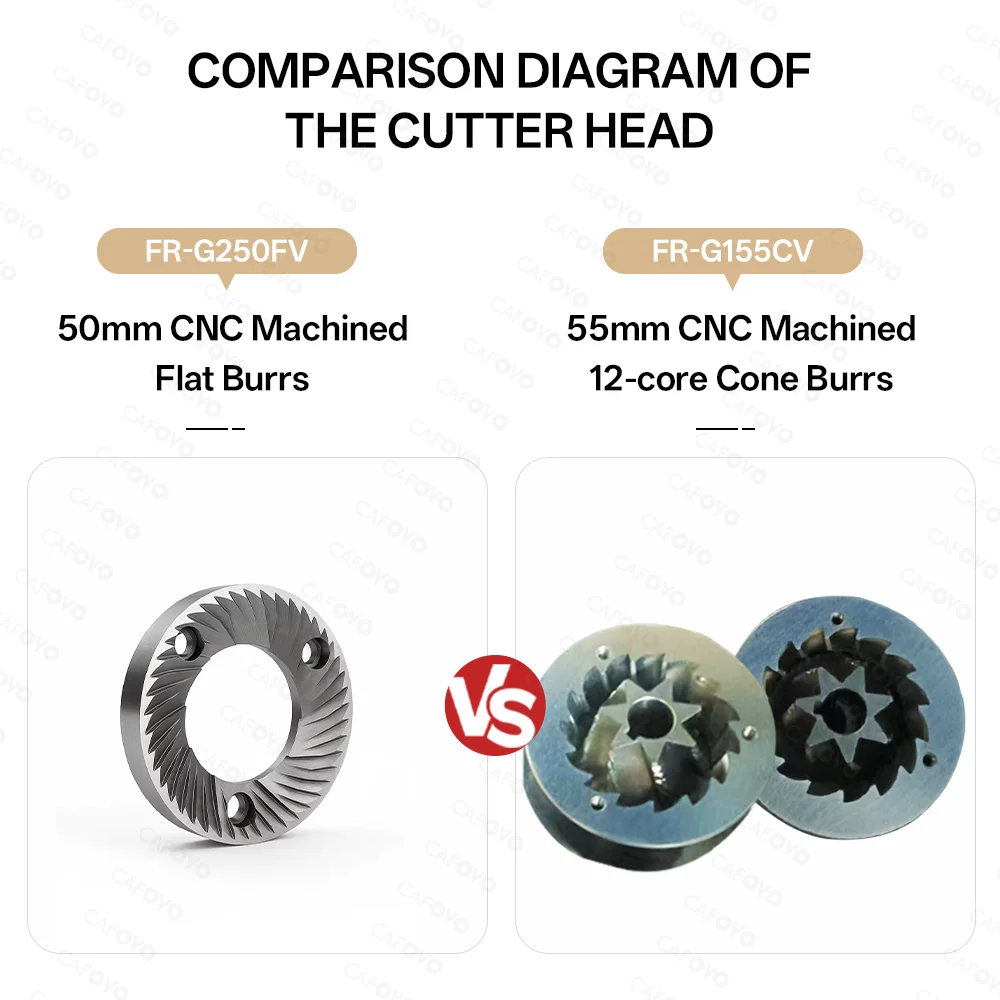 مطحنة قهوة كهربائية أحادية الجرعة من CAFOVO، سرعة قابلة للتعديل، بلازما مضادة للكهرباء الساكنة، مخروطية الشكل/دغ مسطح، مطحنة إسبريسو G155CV/G150FV