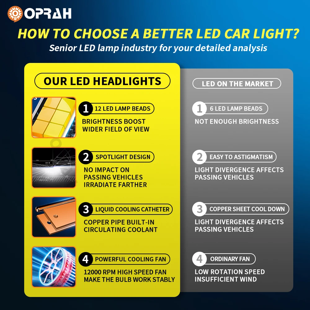 H4 Led Headlight Bulbs 180W 22600LM 9005 9006 H1 H11 3570 Chips Canbus High Low Beam Fog Lights for Car Light  6000K 12V White